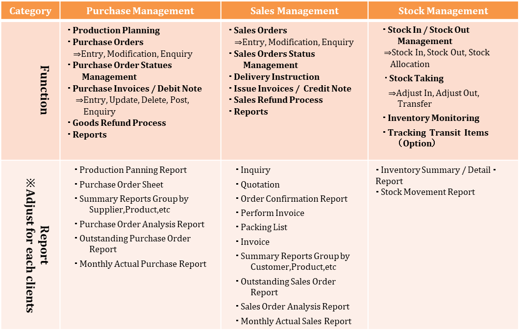 Sales & Stock Control System Service