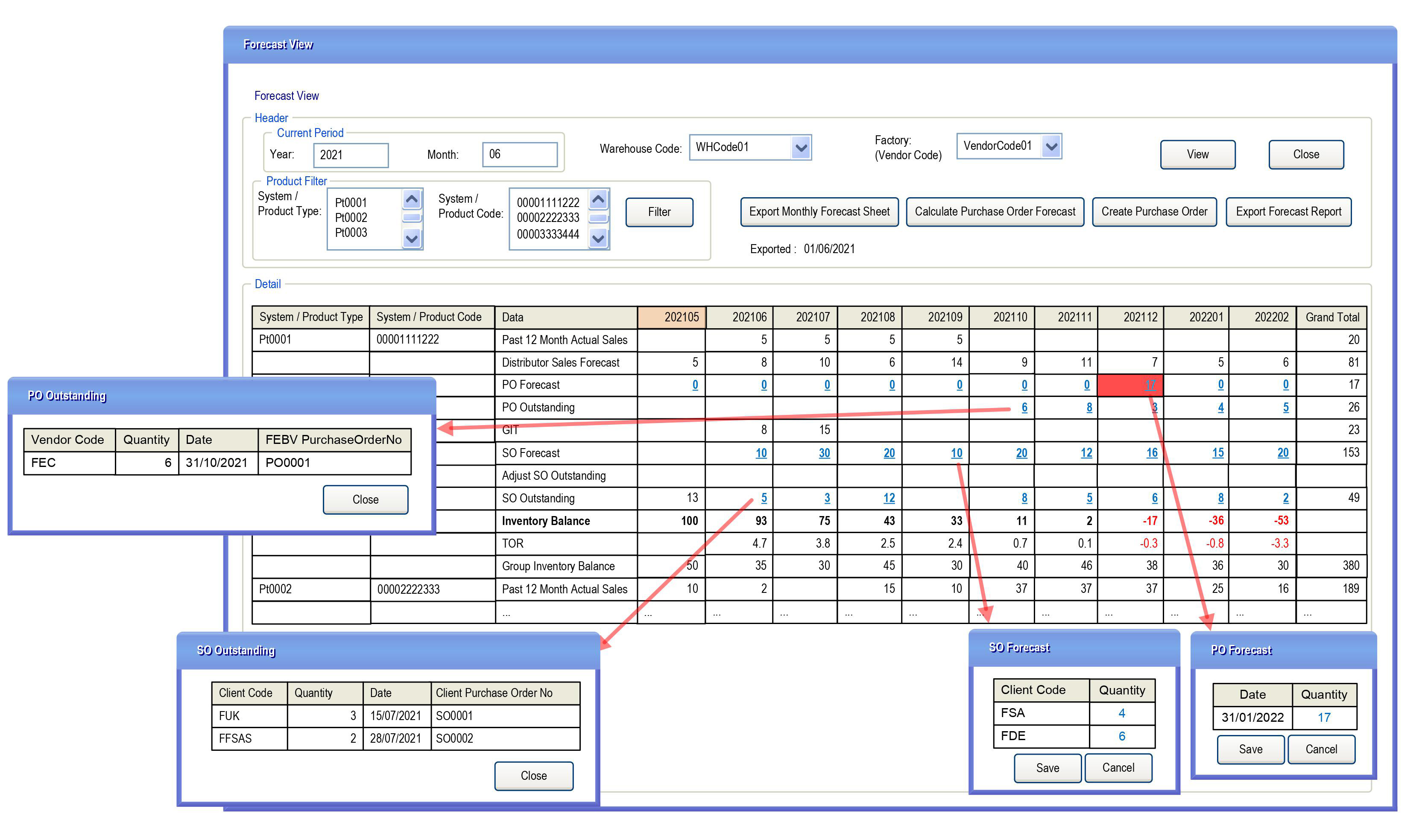 Sales & Stock Control System P-Plan