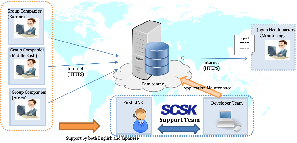 Sales & Stock Control System System support P-Plan