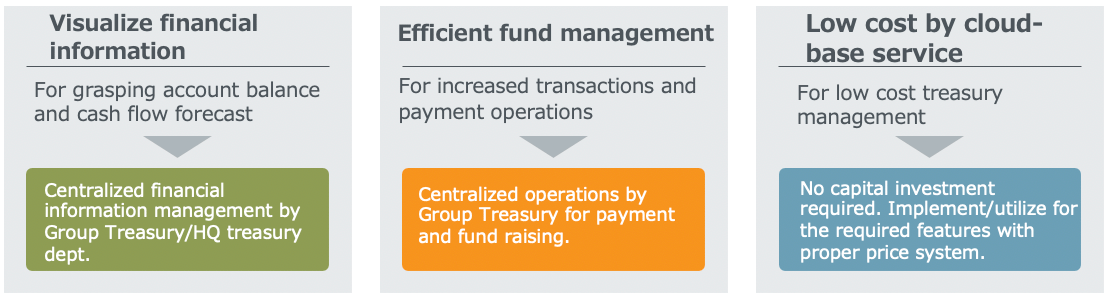 TreasuryStream Solutions in Corporate Finance!