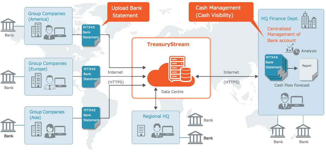 TreasuryStream System Image