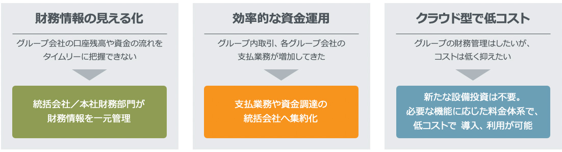 TreasuryStream 企業財務における課題を解決！