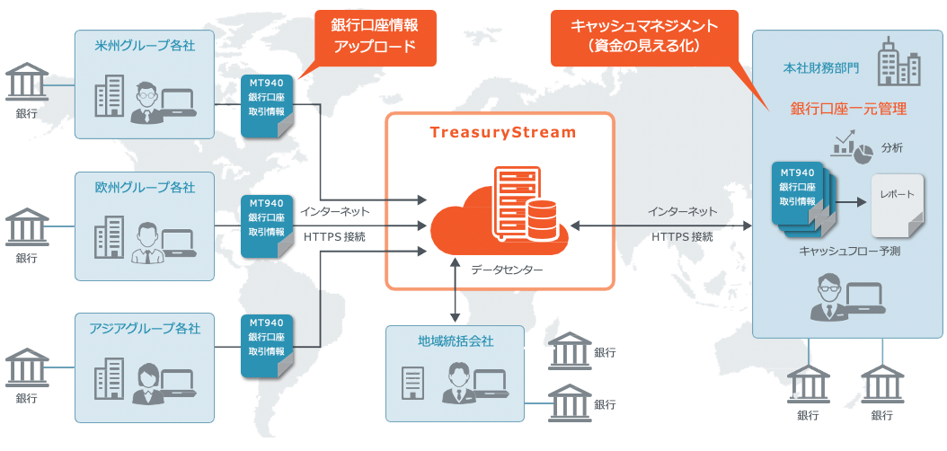 TreasuryStream システムイメージ