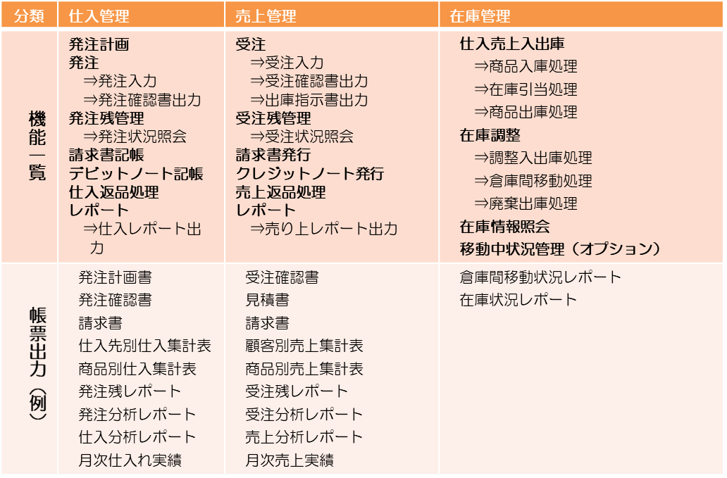 販売・在庫管理システム サービス機能